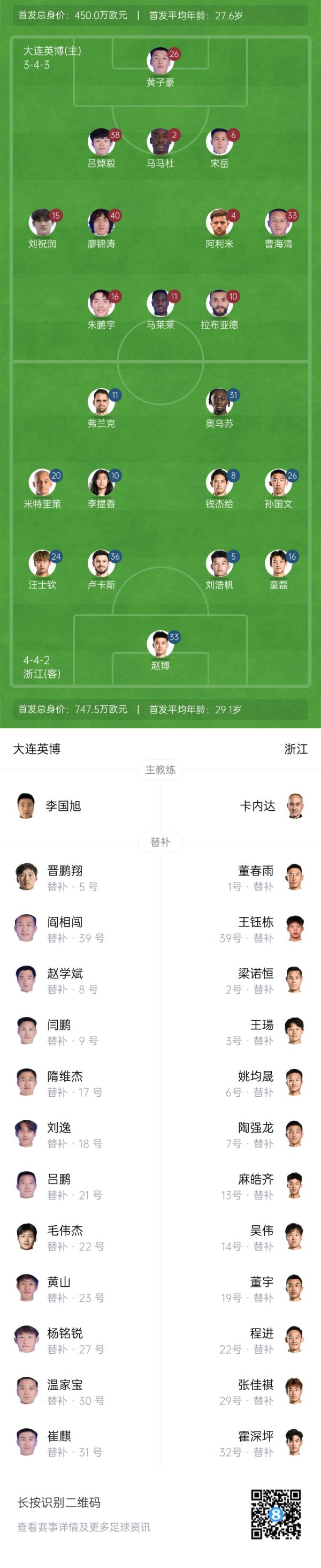 英博vs浙江杆位：王钰栋后备  ！米特里策先发，朱鹏宇、廖锦