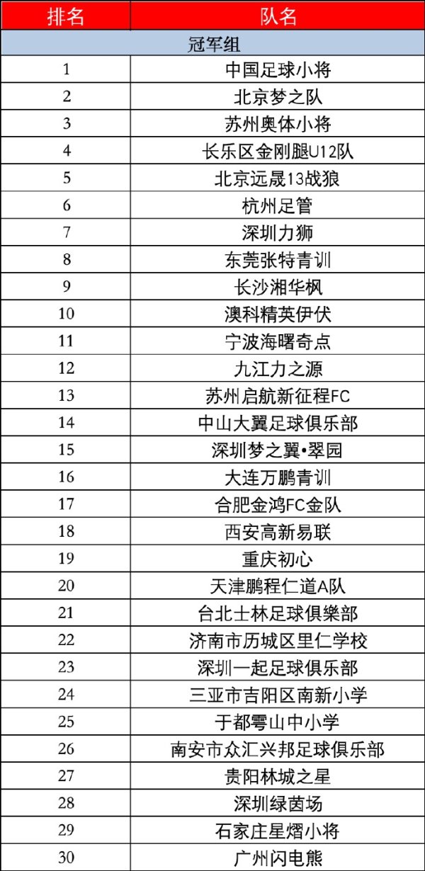 【最终排名】新建元2034杯第五届 小学生古代足球    大