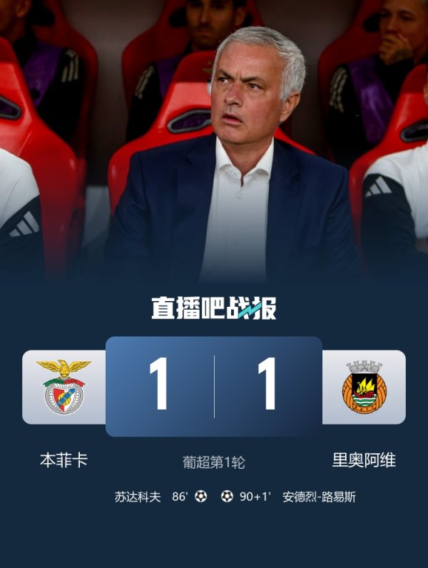 三雄争霸！葡超积分榜：波尔图全胜第1，本菲卡遭绝平追赶  4