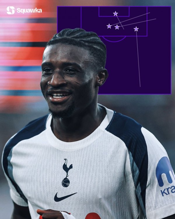 热刺强援！库杜斯本赛季英超送出4记助功  ，与格拉利什并列最