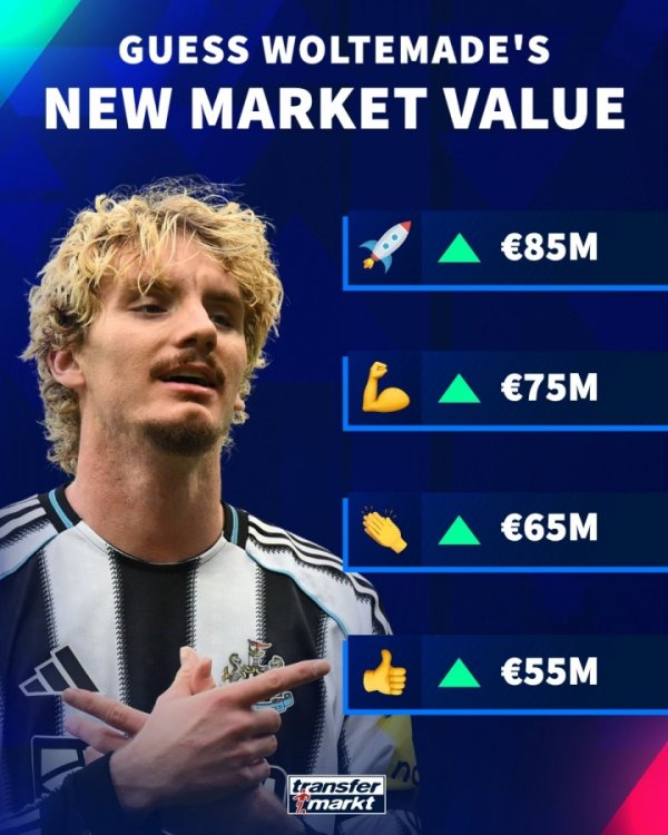 现身价3000万！德转预热沃尔特马德身价变化：最高可升至8500万欧