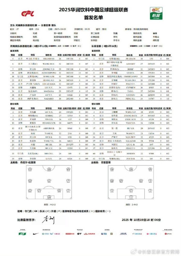 河南队vs长春亚泰杆位出炉，为长春我们一起战斗！ ​​​
